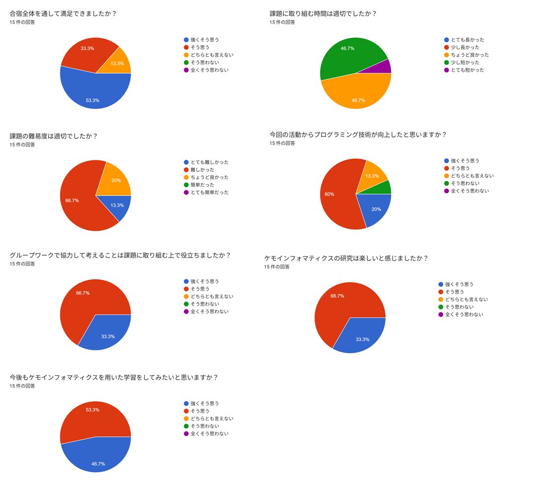 イベントの様子