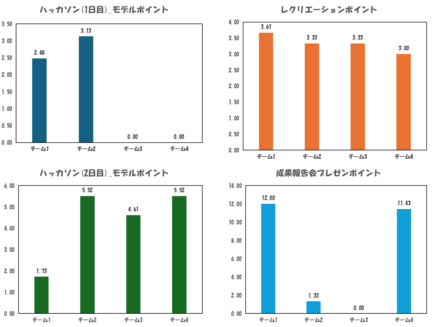 イベントの様子