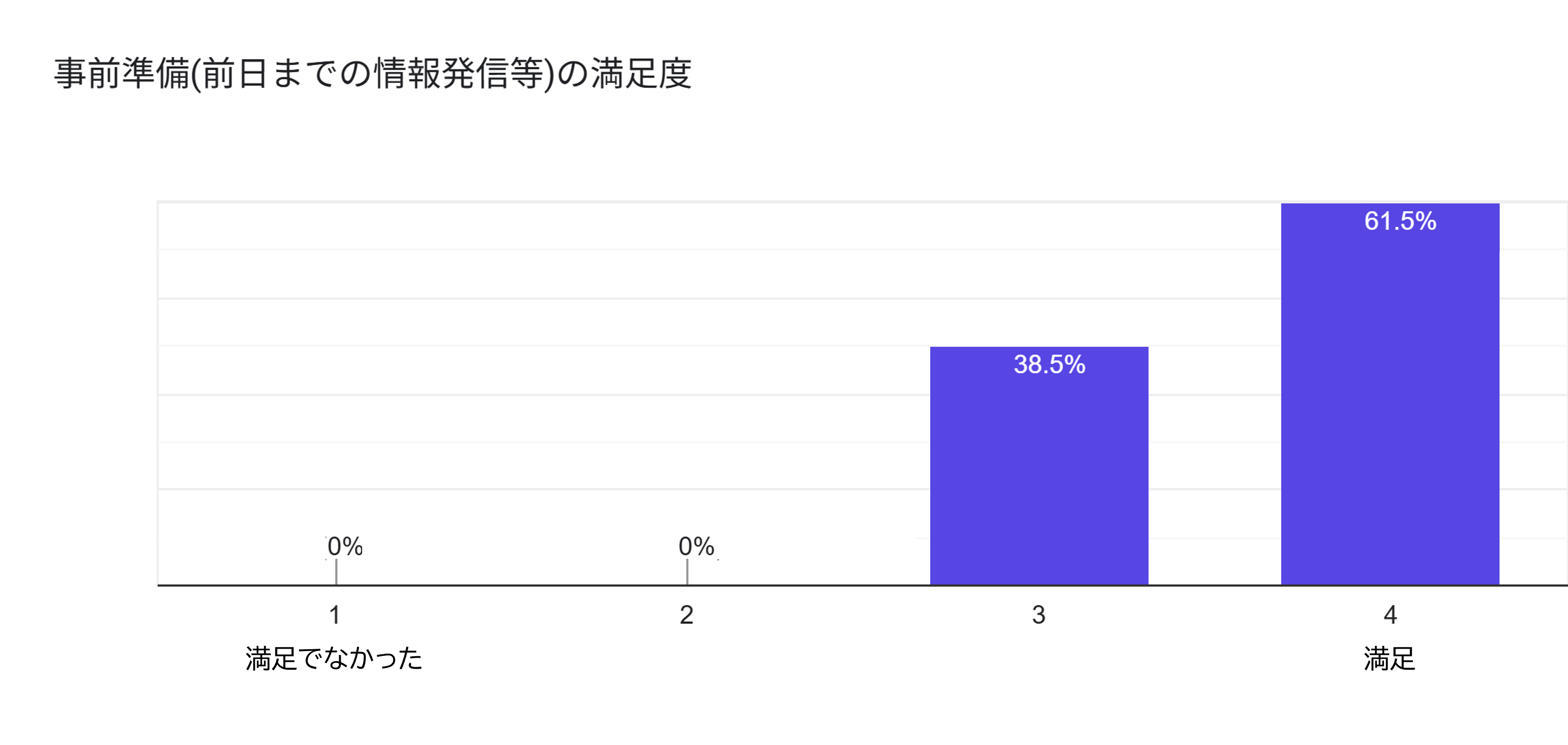 イベントの様子